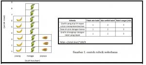 Artikel_Puti_-_Rubrik_sederhana