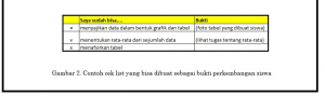 Artikel_Puti_-_contoh_cek_list